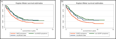 These may be signs of ovarian cancer but they may also be caused by other medical conditions. Ovarian Cancer Symptoms Routes To Diagnosis And Survival Population Cohort Study In The No Screen Arm Of The Uk Collaborative Trial Of Ovarian Cancer Screening Ukctocs Gynecologic Oncology