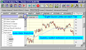 stockaplus stock analysis software realtime stock charts