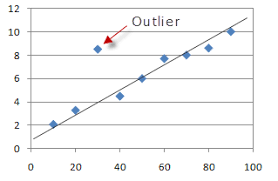 Outlier Math Word Definition Math Open Reference