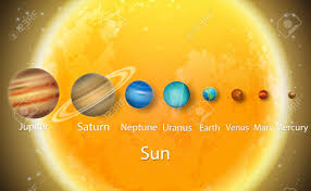This includes the sun itself as well as all planets, moons, asteroids, comets, dust, and ice orbiting the sun. Solar System Planets To Scale Size Diagram Vector Educational Royalty Free Cliparts Vectors And Stock Illustration Image 122536719
