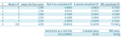 How is a z spread calculated in bond market? The Zero Volatility Spread Youfinance