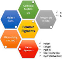 Advances and challenges of ceramic pigments for inkjet ...