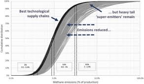 With its 5 years lifespan infrared. Characterising The Distribution Of Methane And Carbon Dioxide Emissions From The Natural Gas Supply Chain Sciencedirect