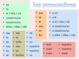 Pronombre Objeto Directo Google Search Spanish Language Learning Learning Spanish Teaching Spanish