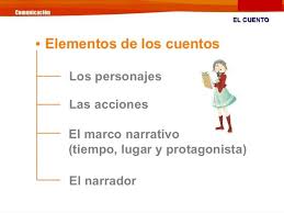 Los Personajes Las Acciones El Marco Narrativo Tiempo Lugar Y Protagonista El Narrador El Cuentoel Cuento Ele Cuentos Lengua Y Literatura Elementos