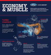 How The Mustang Ecoboost Engine Works Via Animations 2015 Mustang Forum News Blog S550 Gt Gt350 Gt500 I4 Automotive Mechanic Engineering Car Mechanic