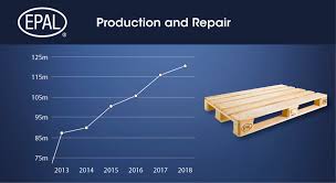 Eryk walecki (poland) def franz hainzl (austria) via unanimous decision bout 2: Strong Result 121 8 Million Epal Load Carriers In 2018 Euro Logistics Portal