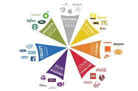 Image Result For Color Meaning Color Psychology Color Meanings Marketing Colors