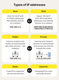 What is an IP address and how does it work?
