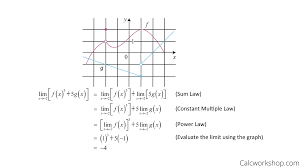 Remember, infinity is not a number. Limit Rules Explained W 5 Step By Step Examples