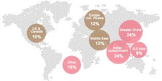 Investing In Gold Going Mainstream World Gold Council