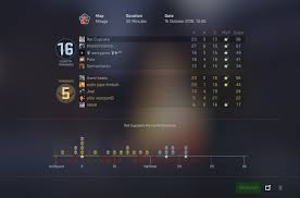 Cs Go Ranks Guide How To Rank Up In Competitive