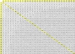 Free Printable Multiplication Table Chart 1 To 30