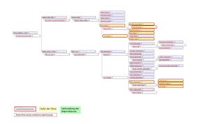 Betty Baum, ihre Kinder Trude, Josef-Erwin, Dora und ihre Schwester Fanny  Tawrogi
