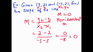 M = tan θ =. Slope Formula Finding Slope Of A Line Given Two Points Youtube