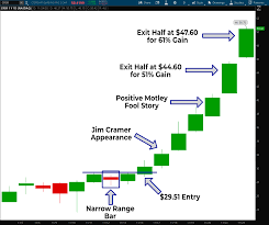 Stock quote and company snapshot for corsair gaming inc (crsr), including profile, stock chart, recent news and events, analyst opinions, and research reports. Crsr Stock