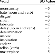 A noun phrase is built around a single noun, for example: Examples Of Words In The Noun And Verb Dictionaries Download Table