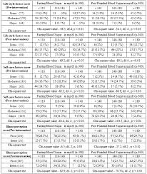 13 blood sugar level chart pdf in hindi blood sugar level