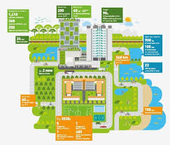 Infographic Recreation And Greenery In Singapore Recreation Greenery View Master