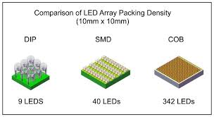Complete beginners guide to cob led grow lights 2021: What Are Cob Leds And Why Do They Matter