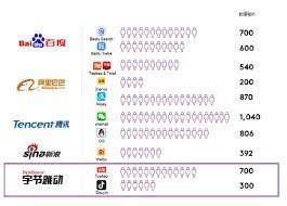 Purposes for using social apps on smartphones in china 2021. Chinese Social Media Trends Insights China Internet Watch