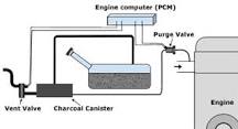 Image result for how do i fix p0449 code