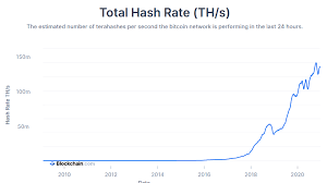 Back in 2010, a single block was 50 bitcoins. Bitcoin Worth In 2010