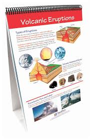 Newpath Learning Volcanoes Flip Chart Set Teaching Supplies Earth And Space