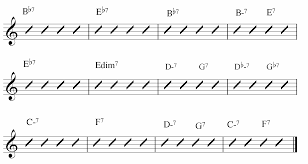 Jazz Blues Chord Substitutions Guide Jamie Holroyd Guitar