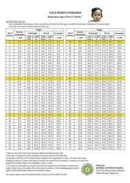 Child Growth Standards Weight Charts Filipino Baby Growth Chart