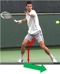 Voici les réponses à codycross coup au tennis où on frappe doucement la balle. Comment Frapper Fort Au Tennis En 5 Lecons Faciles Et Rapides