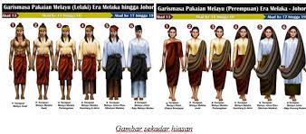 Menyangkal hujah mengatakan kerajaan melaka & penduduknya mundur dari segi ketamadunan dan teknologi. Pakaian Adat Melayu Dan Simboliknya Usim Today 18 19 2 Facebook