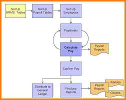Payroll Process Flow Chart Example Payroll Process Flow Jpg