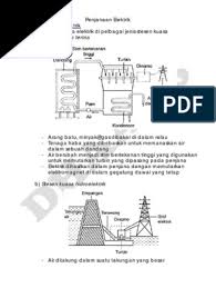 Untuk melihat topik pelajaran yang. Sains Tingkatan 3 Penjanaan Elektrik