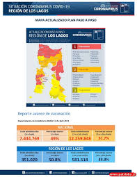 Durante el fin de semana tuvimos a un 45% de la población en cuarentena, por lo. Covid19 Region De Los Lagos Reporte 14 De Abril 2021 Paislobo Prensa