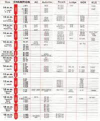 Spark Plug Conversion Chart Torch To Champion