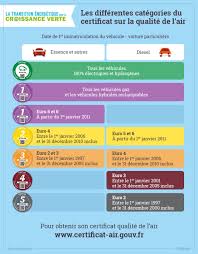 Combien coûte le boîtier e85 ? Strasbourg Compte Bannir Les Plus Vieux Diesel Des 2021