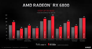 Chart comparing performance of best amd radeon pc graphics cards. Amd S Newest Graphics Cards Rdna2 Power From 579 To 999 Ars Technica