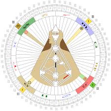 Get your free quantum human design chart. Https Rofiosa Com Wp Content Uploads 2013 04 22 Pdf