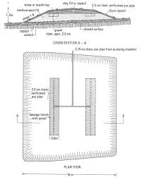 Check spelling or type a new query. Cross Section And Plan View Of A Mound System For On Site Disposal And Download Scientific Diagram
