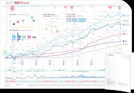 three posters about personal finance