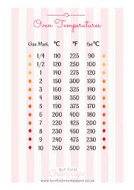 Make Cups A Piece Of Cake With Easy Simple Cups To Grams And Ounces Conversion Charts Baking Conversion Chart Baking Conversions Oven Temperature Conversion