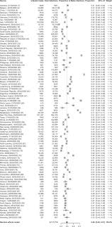 ^indicates a given name article above (surname may have alternate derivations). Male Sex Identified By Global Covid 19 Meta Analysis As A Risk Factor For Death And Itu Admission Nature Communications