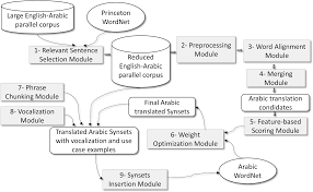 Decided to travel the world? Https Link Springer Com Content Pdf 10 1007 2f978 3 319 73500 9 Pdf
