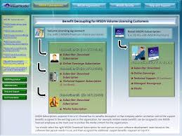 65 Perspicuous Msdn License Comparison Chart