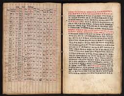 This difference came in 1582 due to the fact that the timing of easter is pushed to the. Ethiopian Christmas And The Ethiopian Calendar System Folklife Today