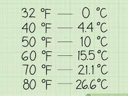 Fahrenheit (°f), celsius (°c) and more. 3 Ways To Estimate Celsius Temperatures In Fahrenheit Wikihow