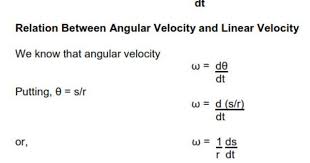 Motion In A Plane Physics Class 11 Physics Formulas Projectile Physics Formulas Physics Math