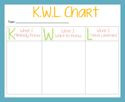 k w l chart crystals teaching and learning portfolio