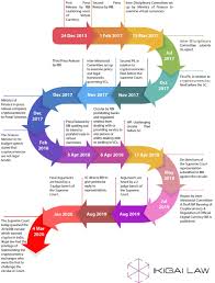 For nearly two years the indian courts have been fighting to lift the ban of cryptocurrency in india. Fight For Survival Of Cryptocurrencies In India Ikigai Law